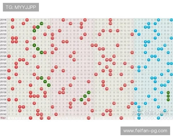 大乐透最新开奖结果篮球号码精准预测分析